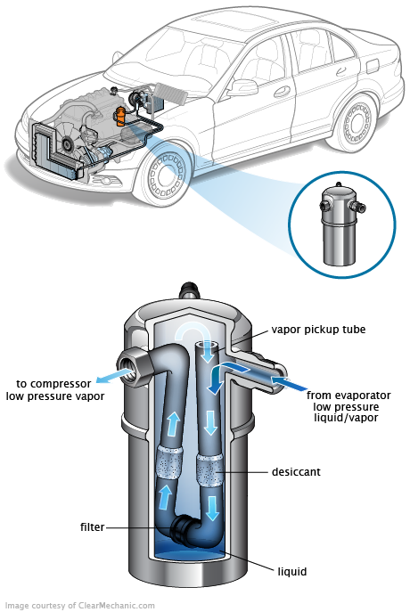 See B0781 repair manual